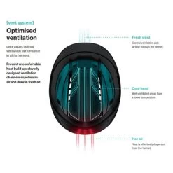 Helmet Uvex Onyxx Shiny Black 49cm-54cm -Famous Saddlery Shop Uvex Helmet Onyxx Shiny Black 49cm 54cm 3